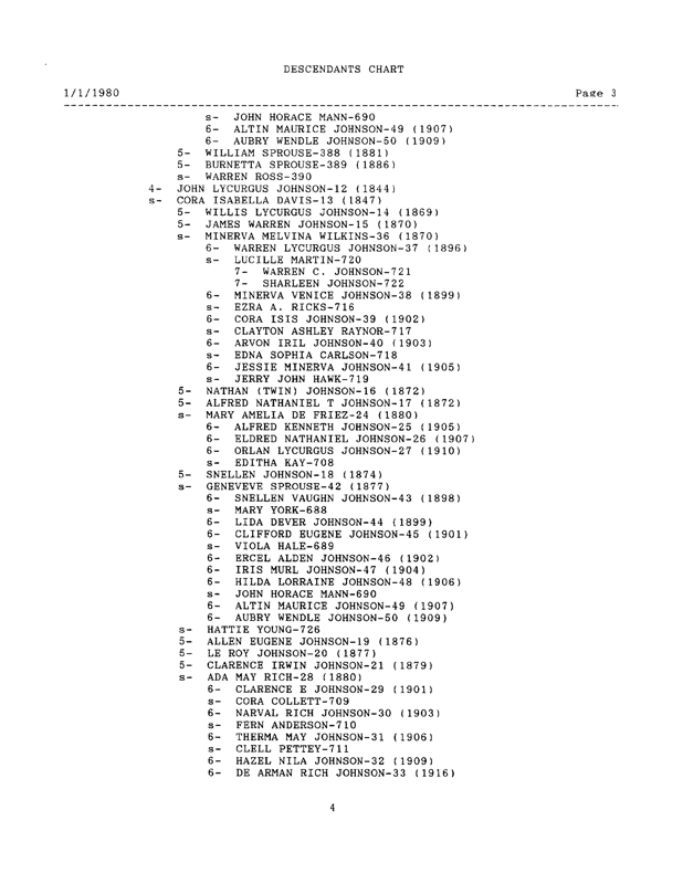 Document